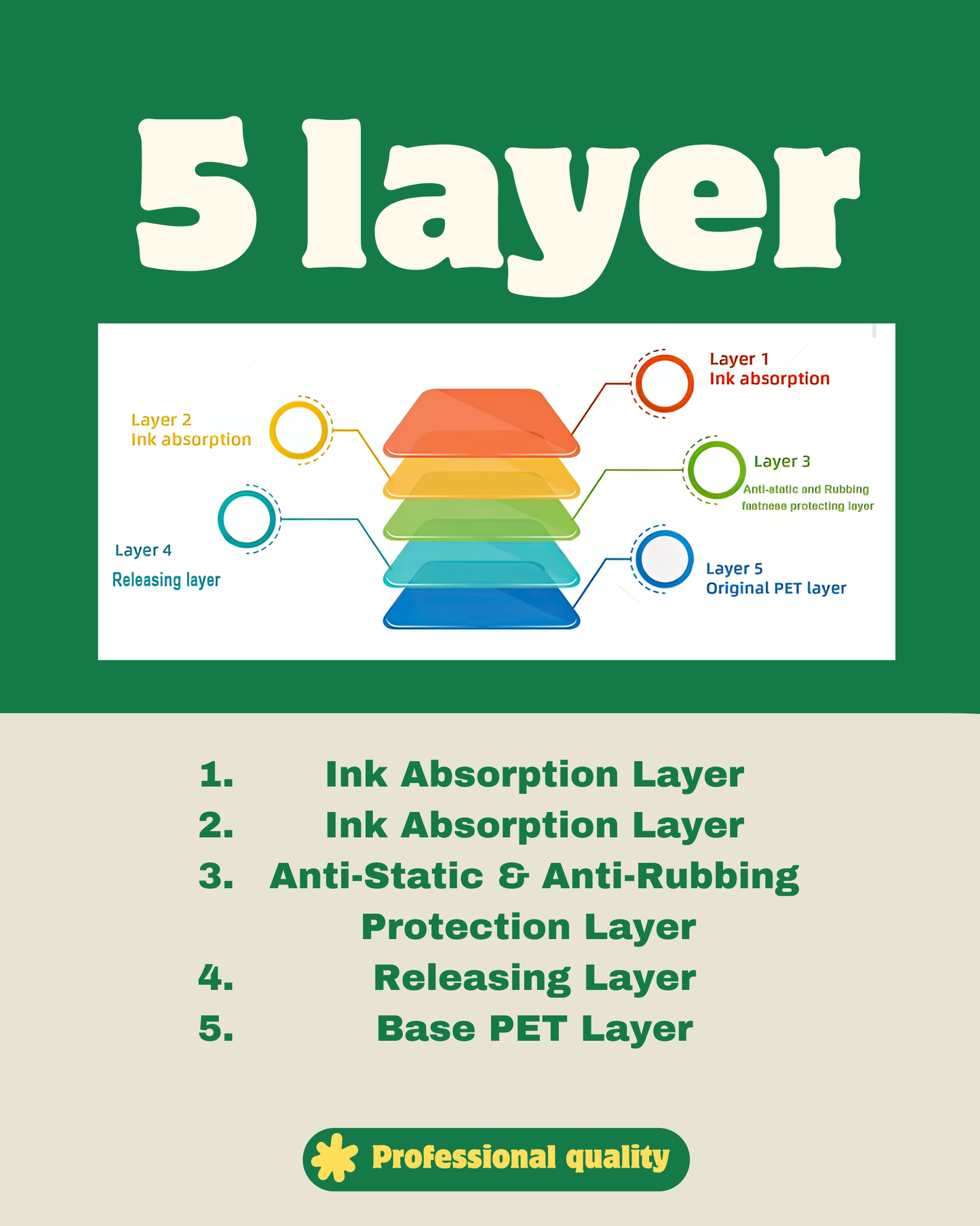 Premium 5-Layer Coated DTF Film – Instant Peel – 80cm x 100m